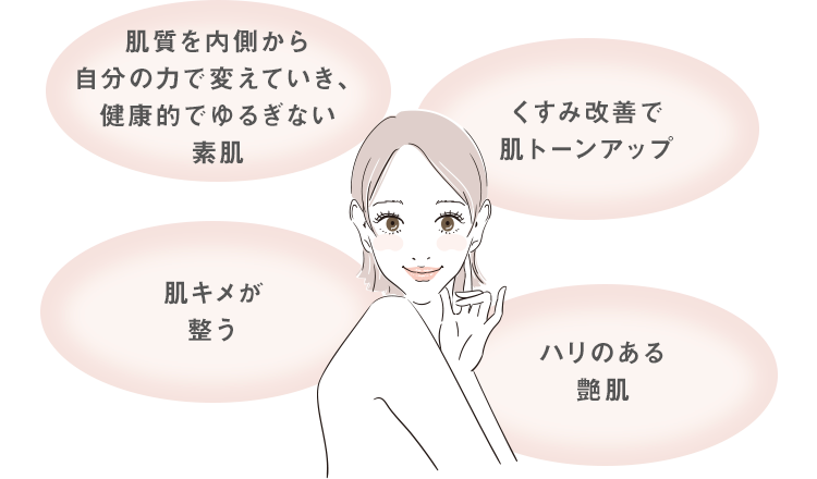 肌質を内側から自分の力で変えていき、健康的でゆるぎない素肌　くすみ改善で肌トーンアップ　肌キメが整う　ハリのある艶肌