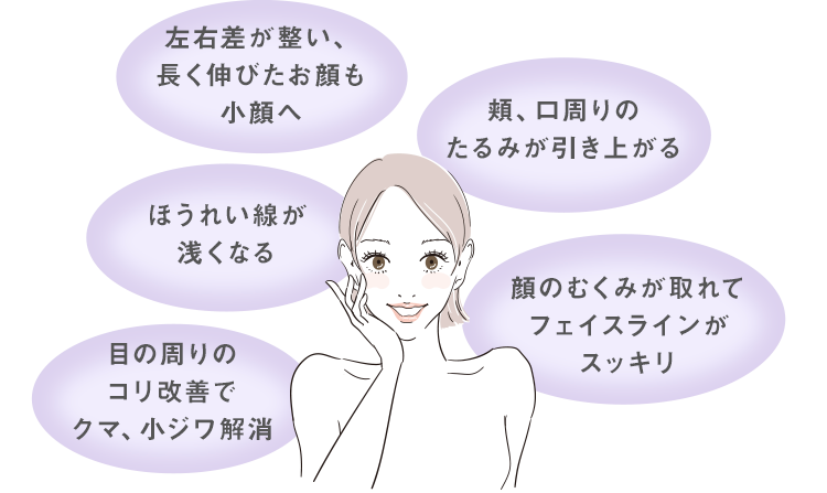 左右差が整い、長く伸びたお顔も小顔へ　頬、口周りのたるみが引き上がる　ほうれい線が浅くなる　顔のむくみが取れてフェイスラインがスッキリ　目の周りのコリ改善でクマ、小ジワ解消